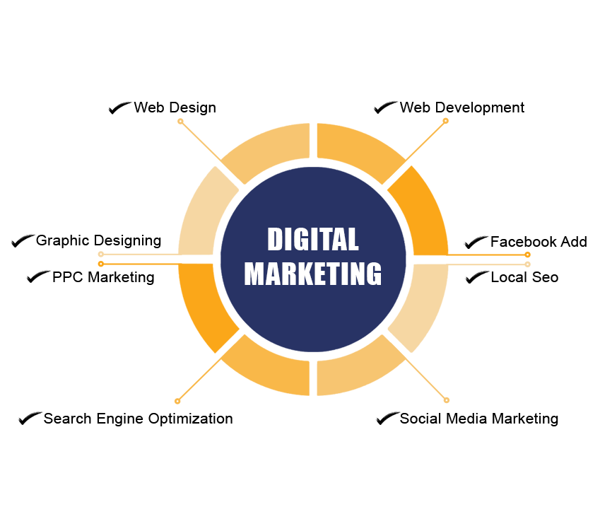 SEO Age Digital - Digital Marketing